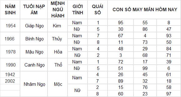 Con số may mắn hôm nay 4/11/2024 12 con giáp: Con số đổi vận của 12 con giáp