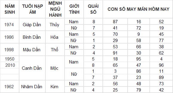 Con số may mắn hôm nay 4/11/2024 12 con giáp: Con số đổi vận của 12 con giáp