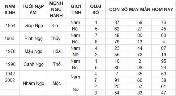 Con số may mắn hôm nay 2/11/2024 12 con giáp: Tìm ra con số phát tài cho tuổi Ngọ