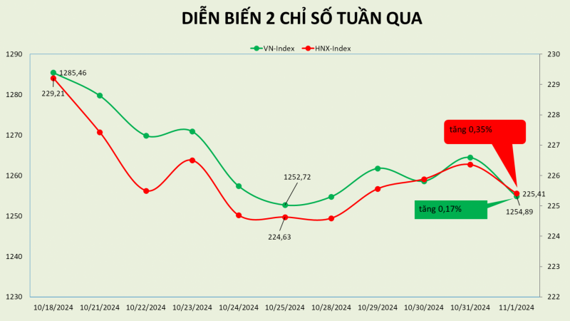 Thị trường bị dồn nén trước những sự kiện quan trọng