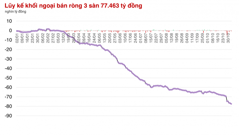 Thị trường mất xu hướng tăng dài hạn lần đầu tiên sau 3 tháng