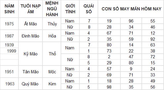 Con số may mắn hôm nay 9/11/2024 12 con giáp: Những con số tấn tài tấn lộc