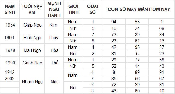 Con số may mắn hôm nay 6/11/2024 12 con giáp: Tỉm ra con số phát tài phát lộc