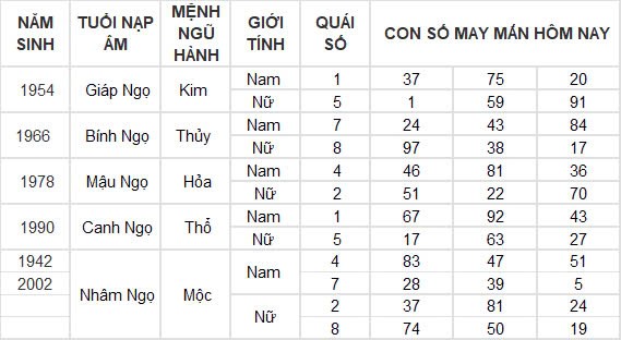 Con số may mắn hôm nay 8/11/2024 12 con giáp: Sửu nhận lộc trời ban phất lên nhanh chóng