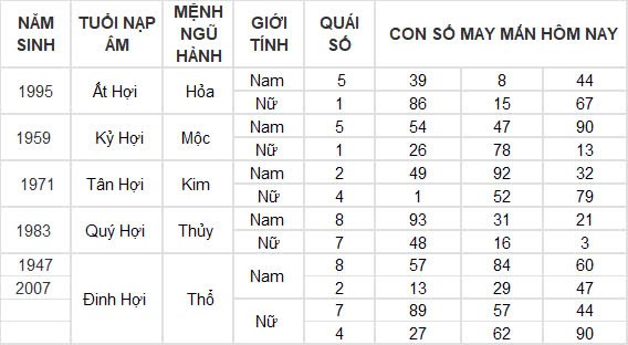 Con số may mắn hôm nay 9/11/2024 12 con giáp: Những con số tấn tài tấn lộc