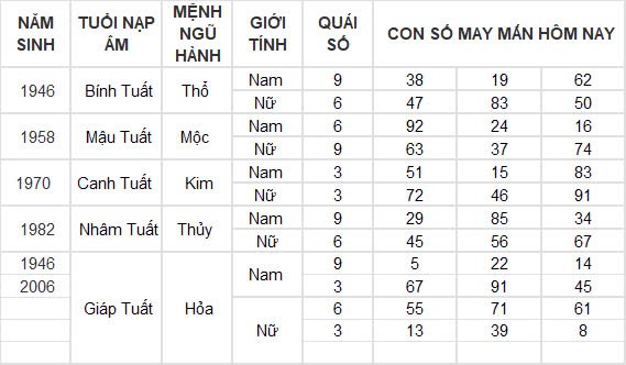 Con số may mắn hôm nay 8/11/2024 12 con giáp: Sửu nhận lộc trời ban phất lên nhanh chóng