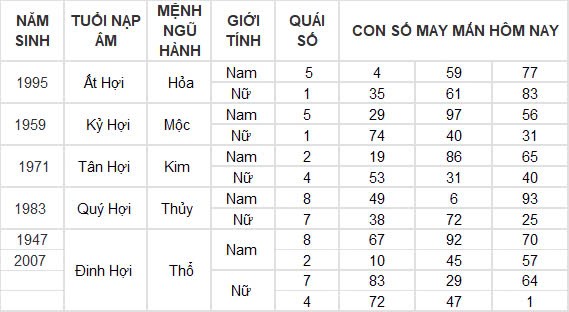 Con số may mắn hôm nay 8/11/2024 12 con giáp: Sửu nhận lộc trời ban phất lên nhanh chóng