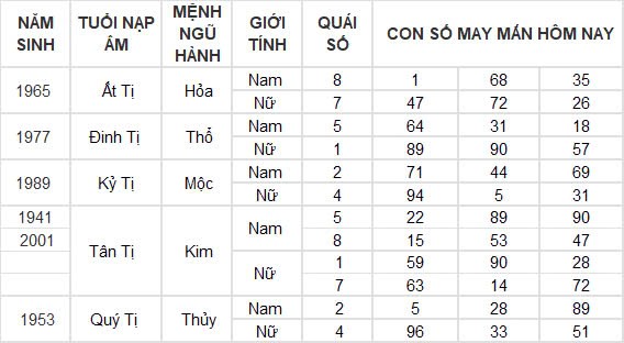 Con số may mắn hôm nay 9/11/2024 12 con giáp: Những con số tấn tài tấn lộc