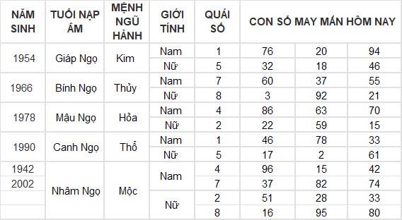 Con số may mắn hôm nay 9/11/2024 12 con giáp: Những con số tấn tài tấn lộc