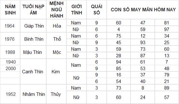 Con số may mắn hôm nay 8/11/2024 12 con giáp: Sửu nhận lộc trời ban phất lên nhanh chóng