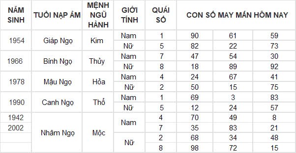 Con số may mắn hôm nay 10/11/2024 12 con giáp: Tuất cát tinh dẫn đường, đầu tư đâu thắng đấy