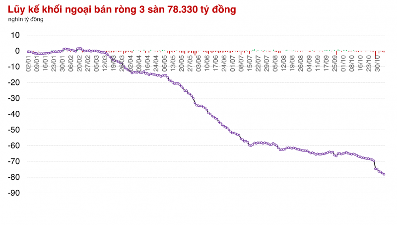 Giao dịch 