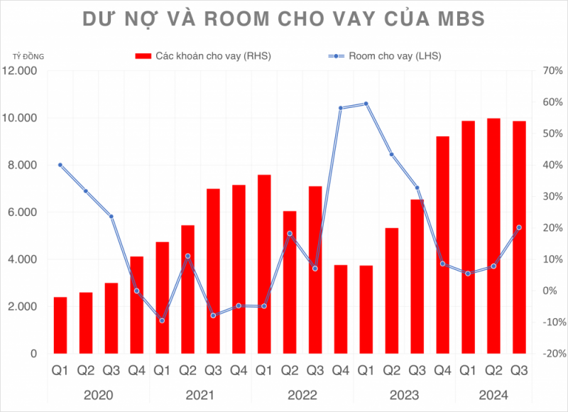 Hơn 108 triệu cổ phiếu MBS phát hành thêm sắp về tài khoản nhà đầu tư