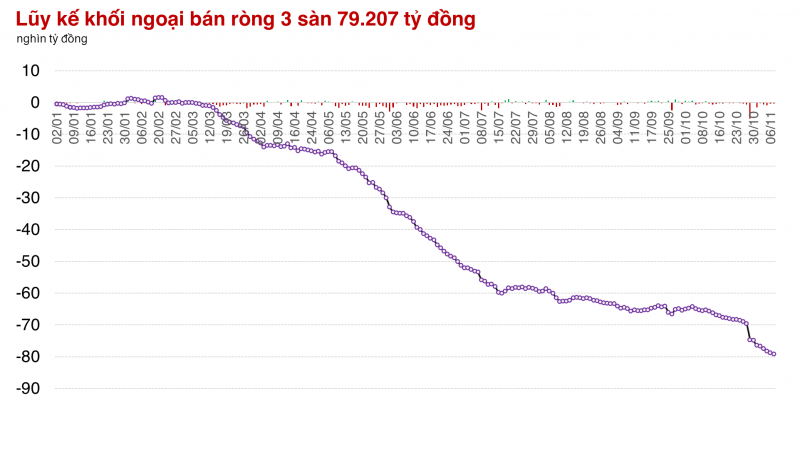 Thị trường vẫn chưa thể giải phóng khỏi sức 