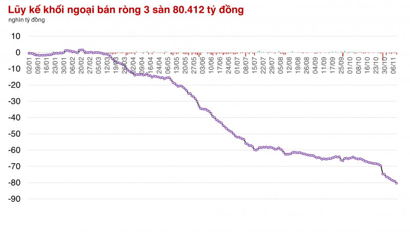 Thị trường đã giậm chân tại chỗ trong 2 tuần liên tiếp