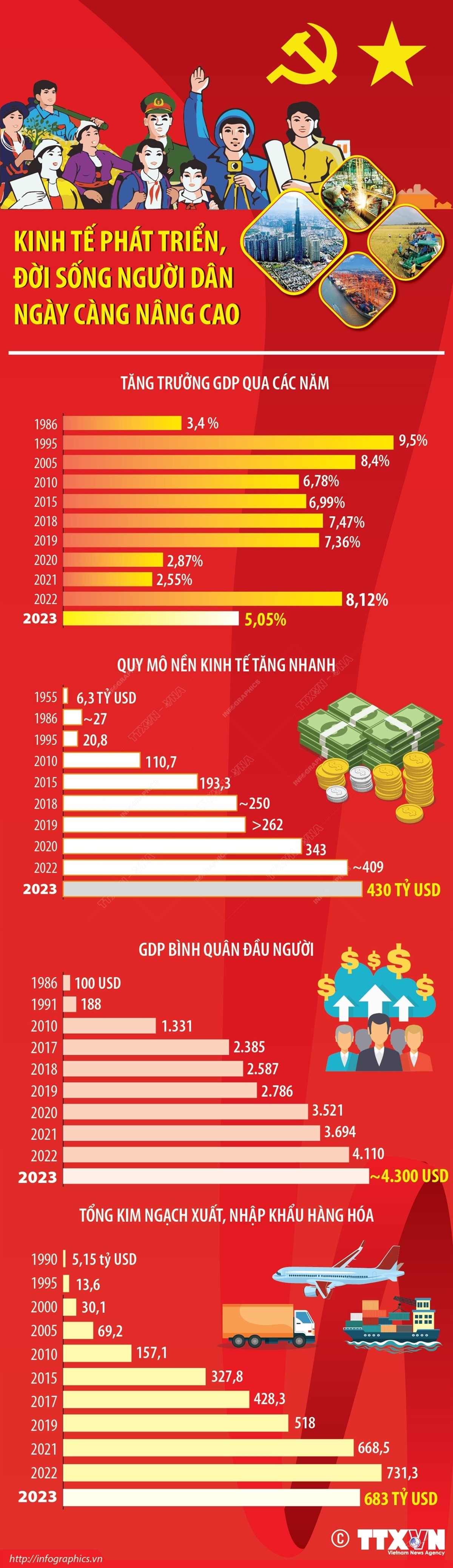 Đảng đổi mới đưa đất nước vươn mình