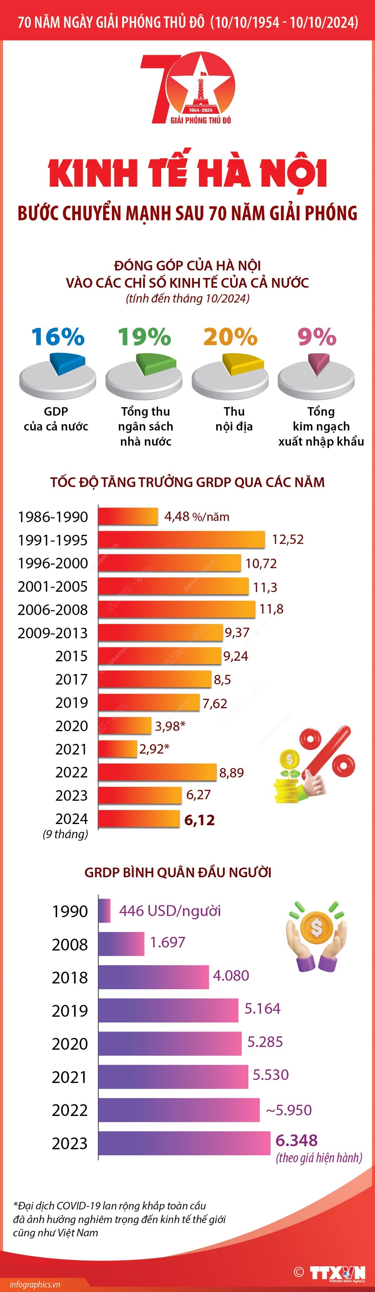 Đảng đổi mới đưa đất nước vươn mình