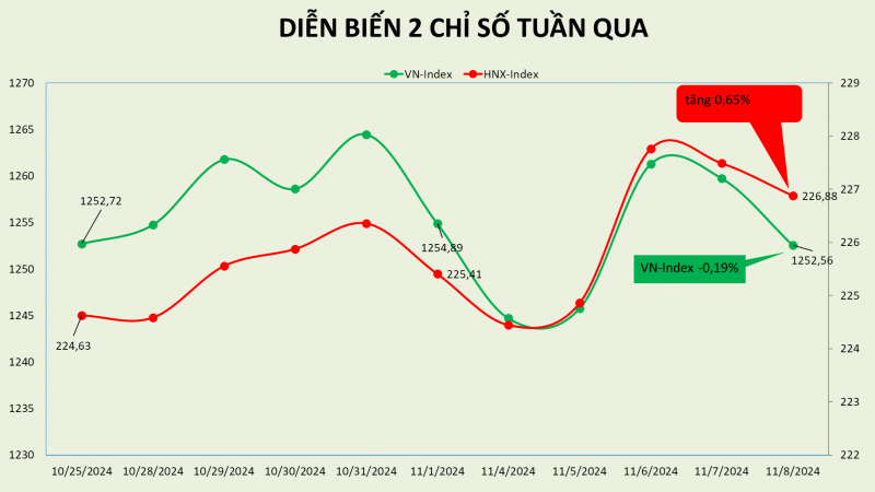 thi truong loay hoay quanh moc 1250 diem