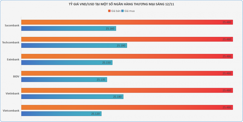 Giá vàng SJC 