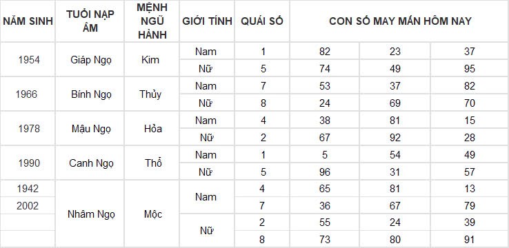 Con số may mắn hôm nay 14/11/2024 12 con giáp: Con số phát tài phát lộc