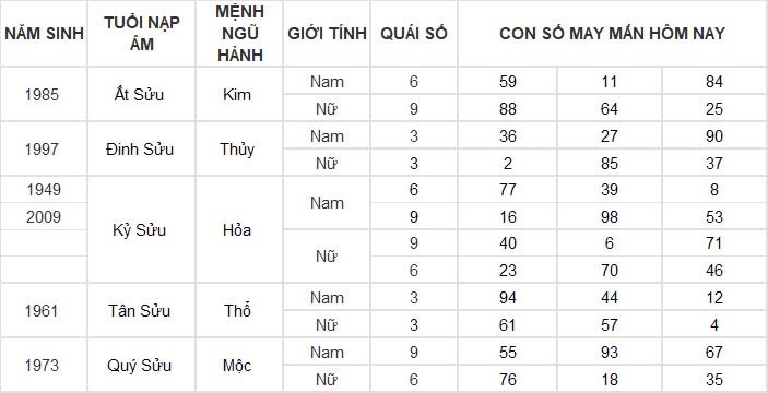 Con số may mắn hôm nay 15/11/2024 12 con giáp: Mùi vận may đeo bám