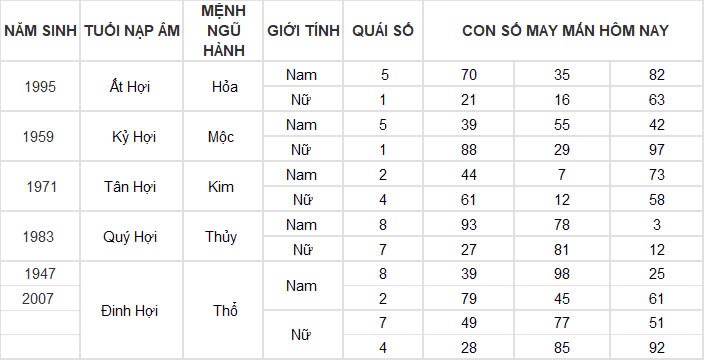 Con số may mắn hôm nay 20/11/2024 12 con giáp: Thìn có cơ hội đổi đời