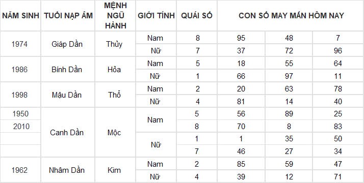 Con số may mắn hôm nay 16/11/2024 12 con giáp: Tuổi nào được thần tài gõ cửa?