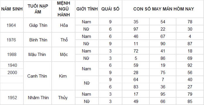 Con số may mắn hôm nay 17/11/2024 12 con giáp: Hợi tiền bạc đầy túi, làm gì cũng thành