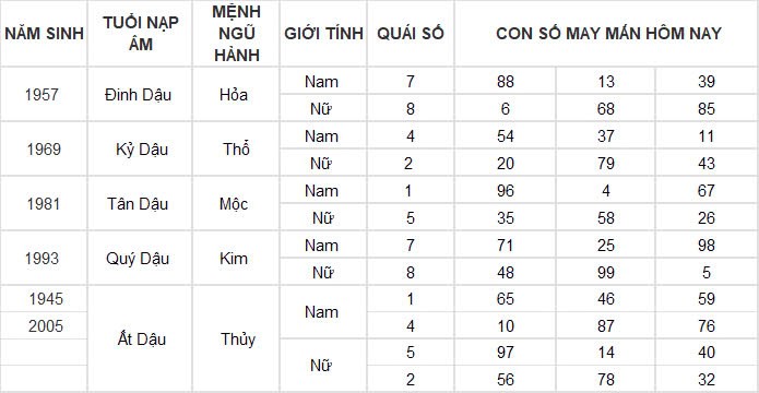 Con số may mắn hôm nay 17/11/2024 12 con giáp: Hợi tiền bạc đầy túi, làm gì cũng thành