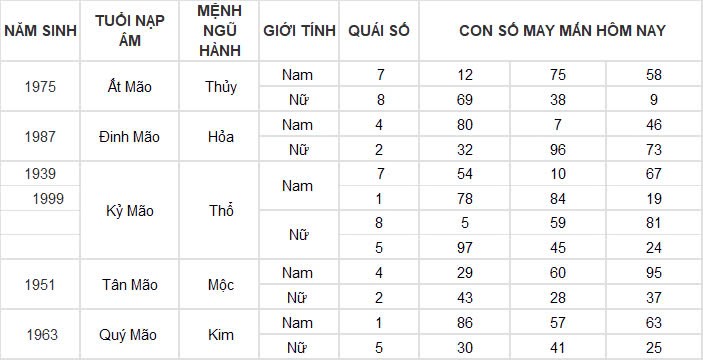 Con số may mắn hôm nay 15/11/2024 12 con giáp: Mùi vận may đeo bám