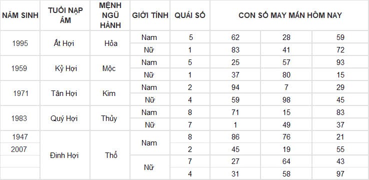 Con số may mắn hôm nay 14/11/2024 12 con giáp: Con số phát tài phát lộc