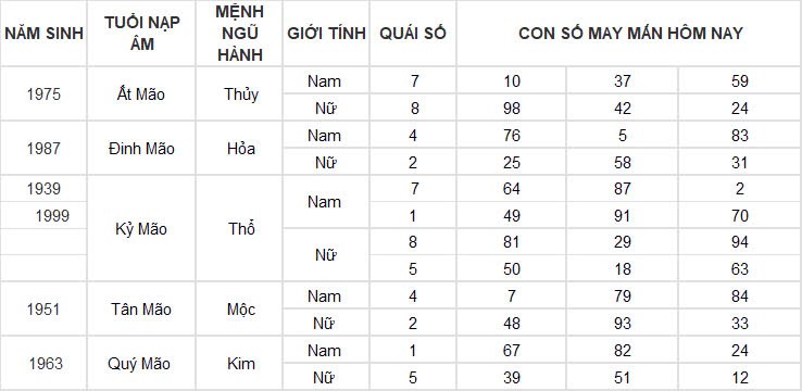 Con số may mắn hôm nay 14/11/2024 12 con giáp: Con số phát tài phát lộc