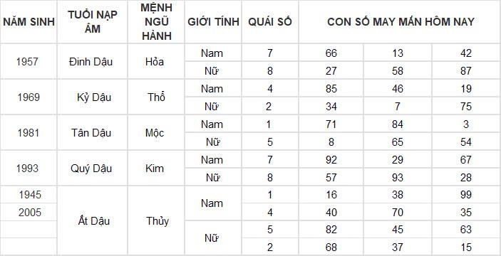 Con số may mắn hôm nay 15/11/2024 12 con giáp: Mùi vận may đeo bám