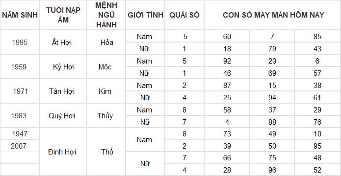 Con số may mắn hôm nay 17/11/2024 12 con giáp: Hợi tiền bạc đầy túi, làm gì cũng thành