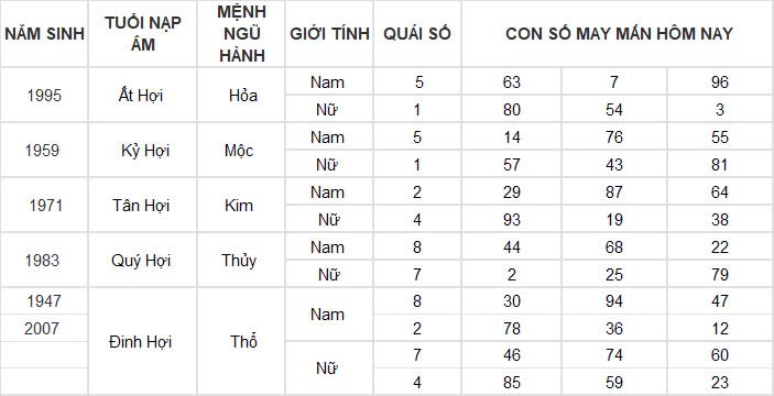 Con số may mắn hôm nay 15/11/2024 12 con giáp: Mùi vận may đeo bám