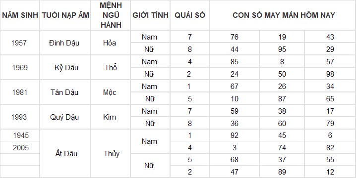 Con số may mắn hôm nay 19/11/2024 12 con giáp: Những con số phát tài phát lộc