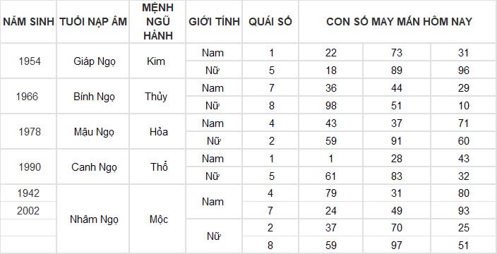 Con số may mắn hôm nay 20/11/2024 12 con giáp: Thìn có cơ hội đổi đời