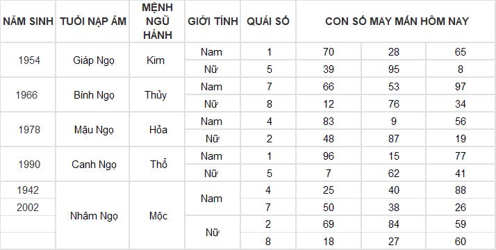 Con số may mắn hôm nay 16/11/2024 12 con giáp: Tuổi nào được thần tài gõ cửa?