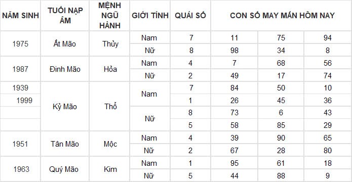 Con số may mắn hôm nay 17/11/2024 12 con giáp: Hợi tiền bạc đầy túi, làm gì cũng thành