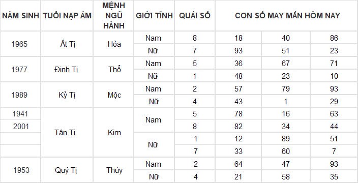 Con số may mắn hôm nay 20/11/2024 12 con giáp: Thìn có cơ hội đổi đời