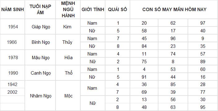 Con số may mắn hôm nay 15/11/2024 12 con giáp: Mùi vận may đeo bám