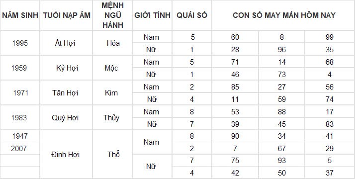 Con số may mắn hôm nay 16/11/2024 12 con giáp: Tuổi nào được thần tài gõ cửa?