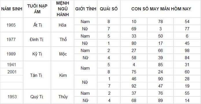 Con số may mắn hôm nay 17/11/2024 12 con giáp: Hợi tiền bạc đầy túi, làm gì cũng thành