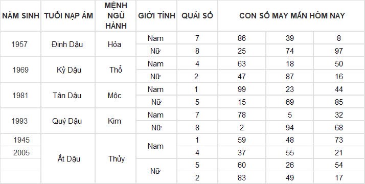 Con số may mắn hôm nay 16/11/2024 12 con giáp: Tuổi nào được thần tài gõ cửa?