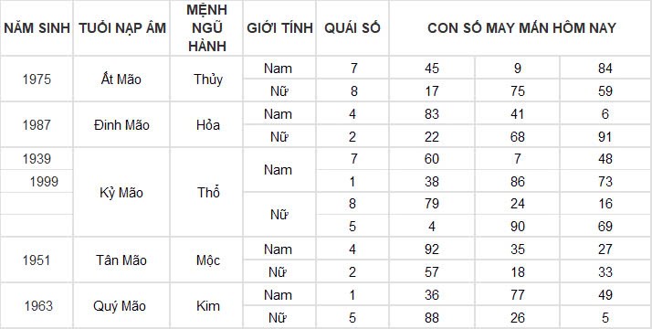 Con số may mắn hôm nay 16/11/2024 12 con giáp: Tuổi nào được thần tài gõ cửa?