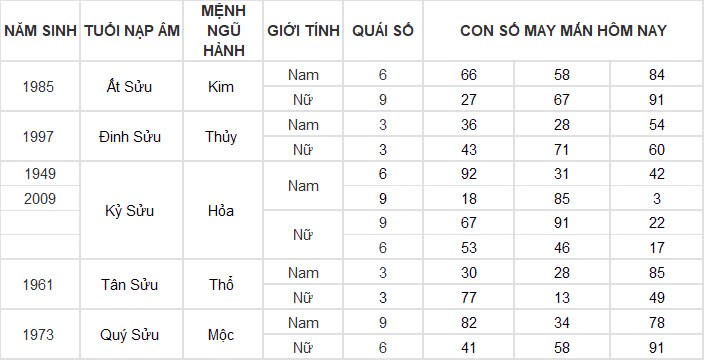 Con số may mắn hôm nay 20/11/2024 12 con giáp: Thìn có cơ hội đổi đời