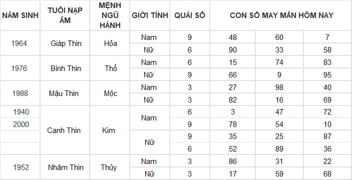 Con số may mắn hôm nay 15/11/2024 12 con giáp: Mùi vận may đeo bám