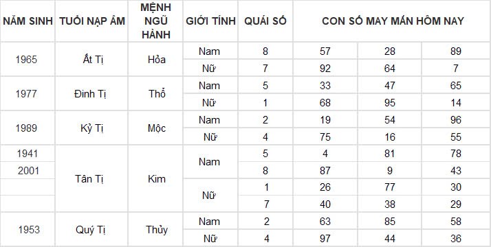 Con số may mắn hôm nay 16/11/2024 12 con giáp: Tuổi nào được thần tài gõ cửa?