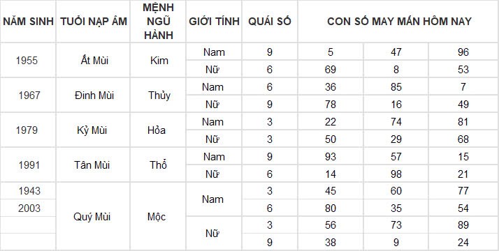 Con số may mắn hôm nay 16/11/2024 12 con giáp: Tuổi nào được thần tài gõ cửa?