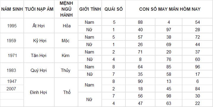 Con số may mắn hôm nay 19/11/2024 12 con giáp: Những con số phát tài phát lộc